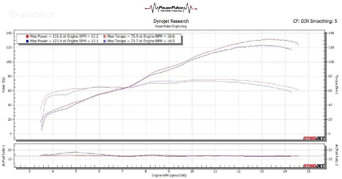 Powerpulse – Moto ir Atv Dyno - nuotraukos Nr. 4