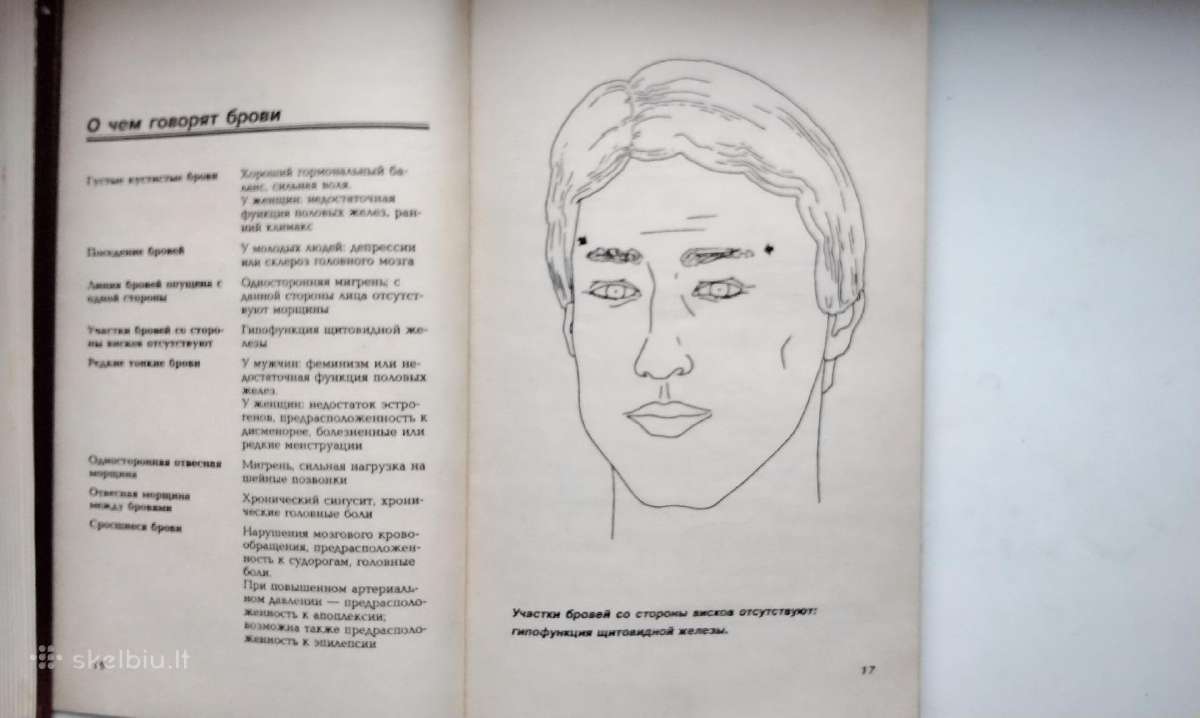 Lico- zerkalo zdorovja. 1995 - nuotraukos Nr. 6