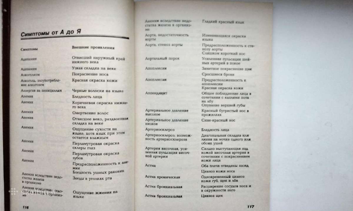 Lico- zerkalo zdorovja. 1995 - nuotraukos Nr. 9