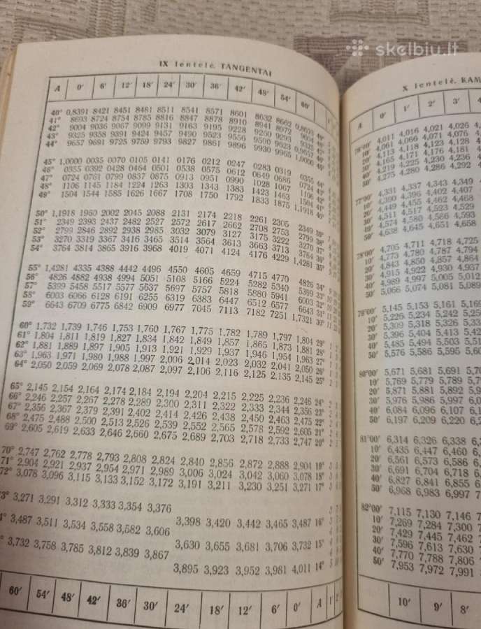 Keturženklės matematinės lentelės - nuotraukos Nr. 5