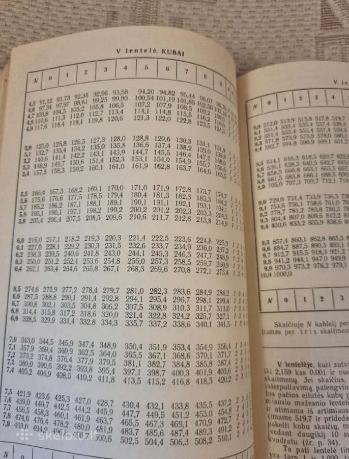 Keturženklės matematinės lentelės - nuotraukos Nr. 6