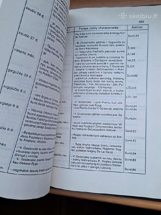 Knyga 1996m. Lietuvos istorijos įvykių chronologij - nuotraukos Nr. 4