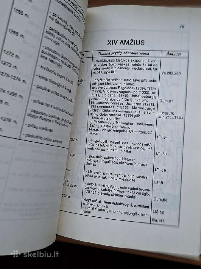 Knyga 1996m. Lietuvos istorijos įvykių chronologij - nuotraukos Nr. 6