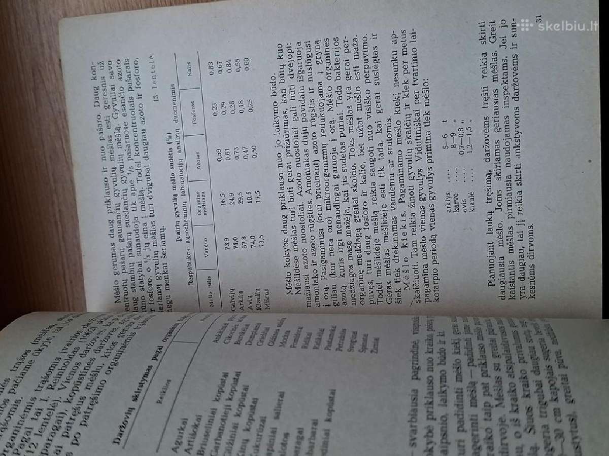 Knyga 1969m. Daržininkystė - nuotraukos Nr. 6