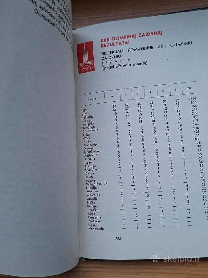 Knyga 1982m. Aidi kurantų olimpiniai dūžiai - nuotraukos Nr. 3