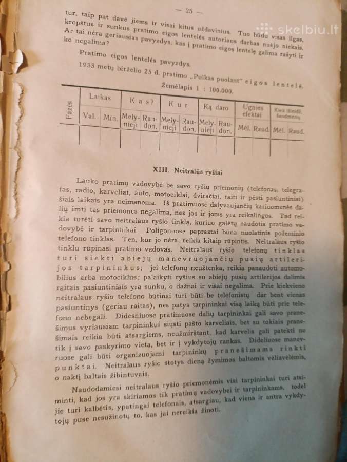 Mūsų žinynas 1933m - nuotraukos Nr. 2