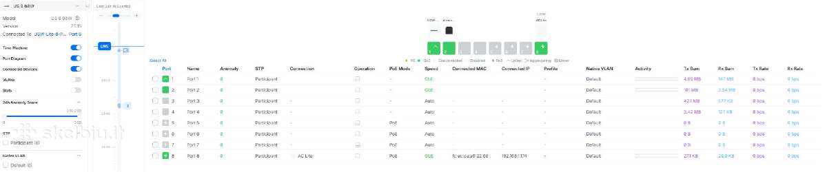 Ubiquiti Us-8-60w - nuotraukos Nr. 5