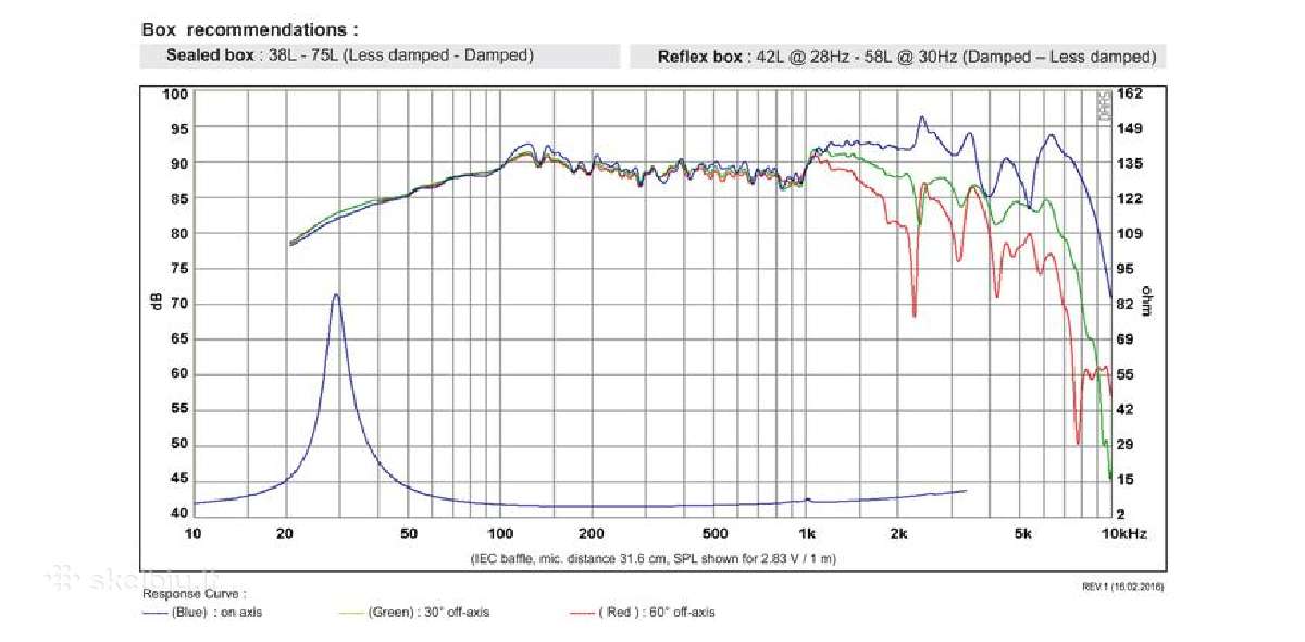 SB Acoustics garsiakalbiai Sb23nrxs45-8 - nuotraukos Nr. 5