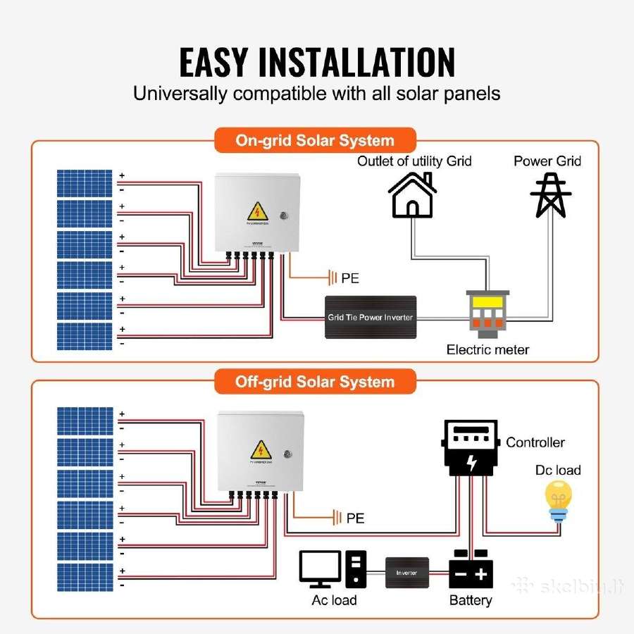 Pv sujungimo dėž. (6 grandinių), saulės elektrinei - nuotraukos Nr. 5