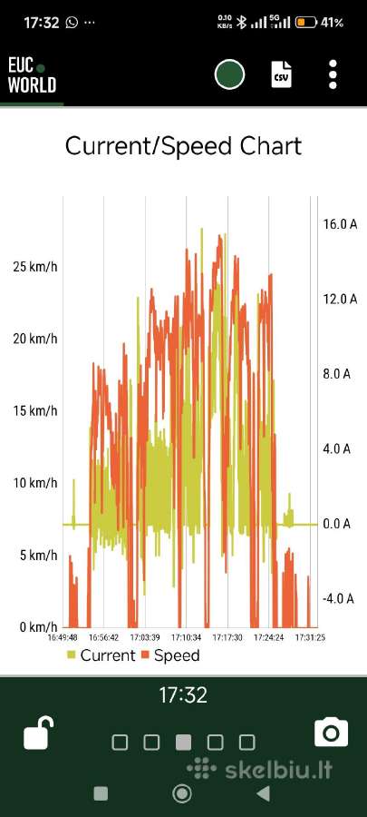 Elektrinis vienaratis Nosfet Aero - nuotraukos Nr. 8