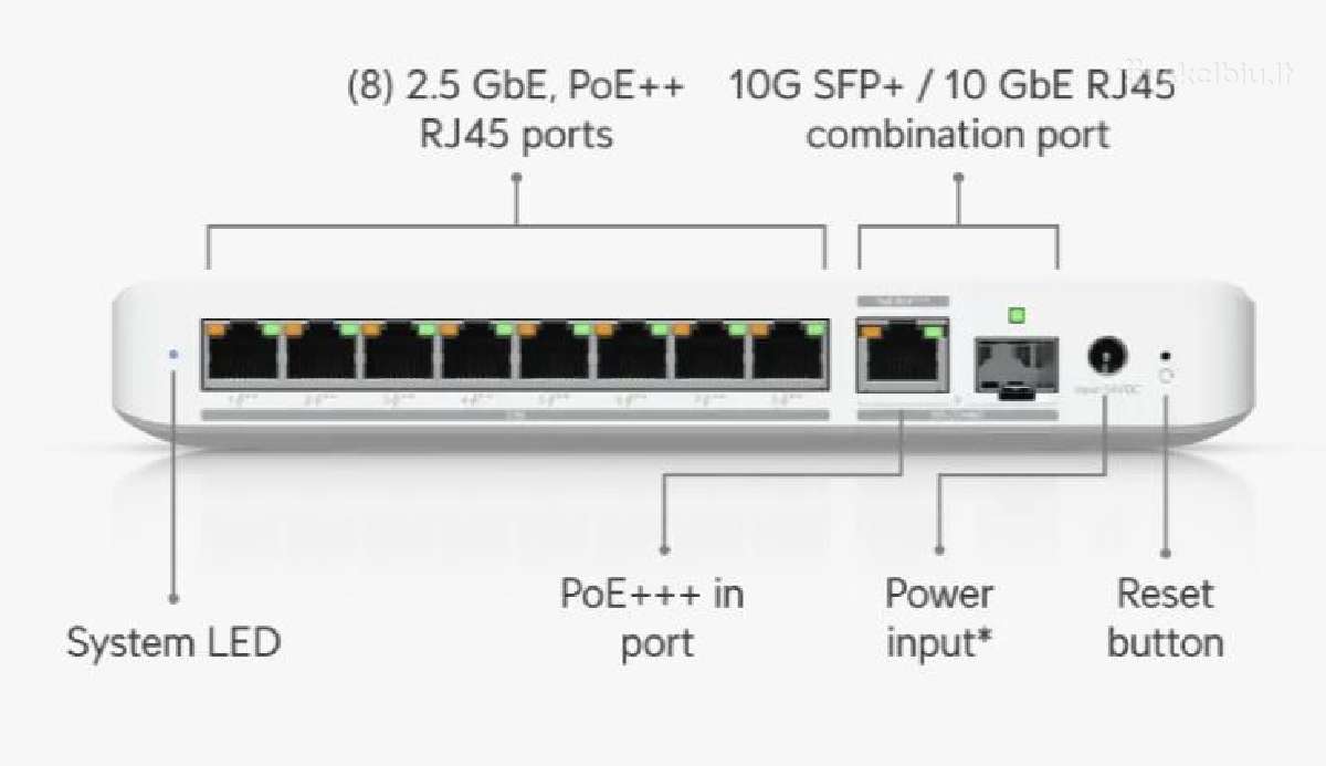 Unifi Flex 2.5G Poe 8 port switch-maršrutizatorius - nuotraukos Nr. 2