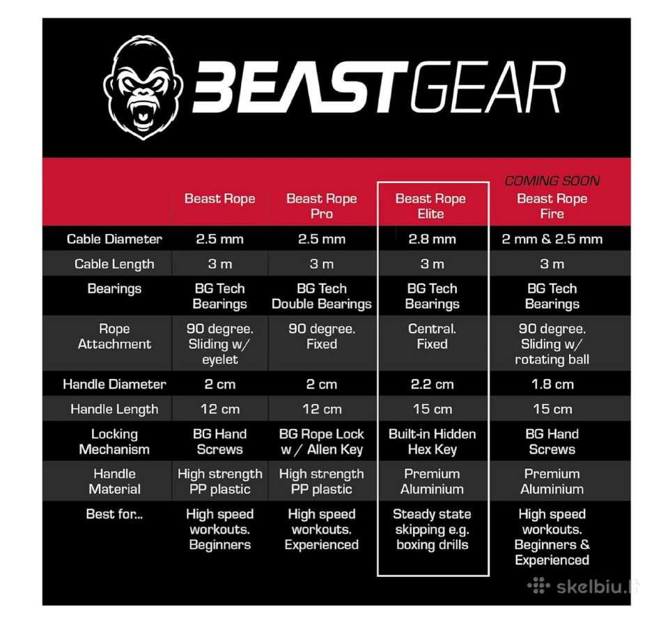 Beast Gear Rope Elite profesionali šokdynė - nuotraukos Nr. 6
