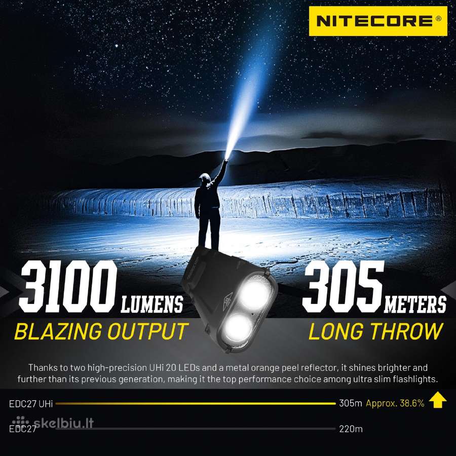 Už puse kainos naujas Nitecore galingas žibintuvas - nuotraukos Nr. 12
