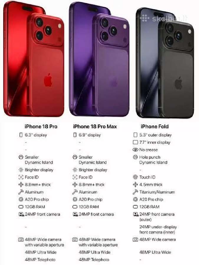 iPhone 18 Pro 256gb Glacier, Black naujas - nuotraukos Nr. 6