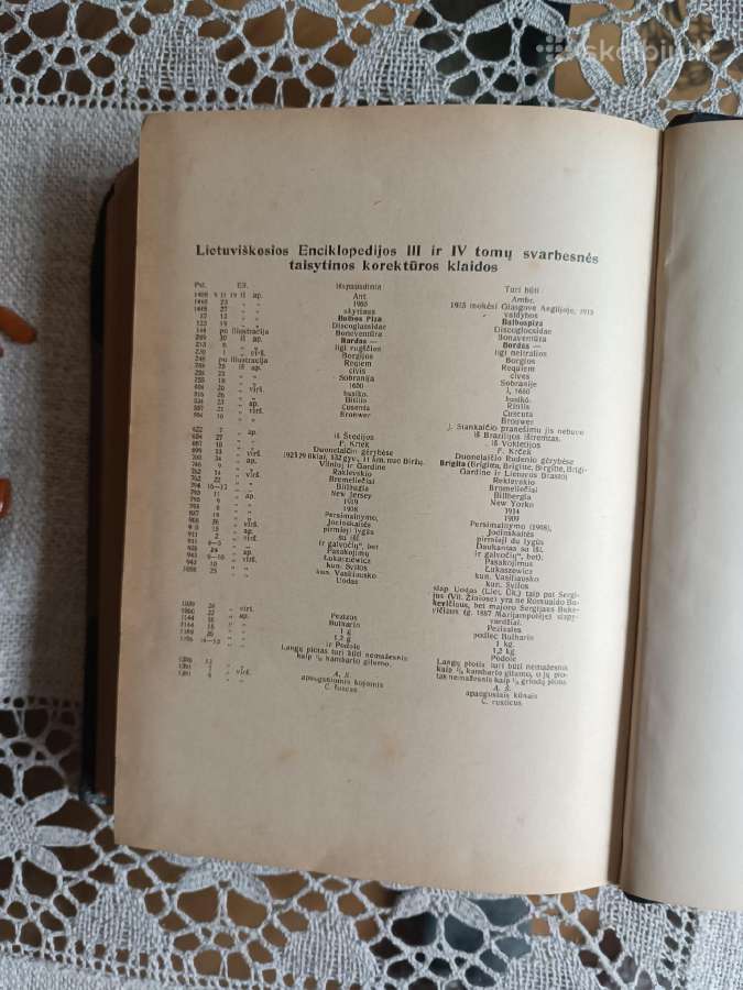 Lietuviškoji enciklopedija 1936m. - nuotraukos Nr. 16