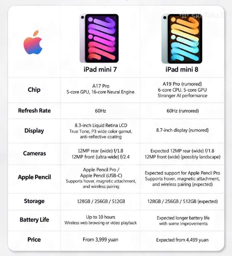 iPad mini 8.3" A17 Pro WiFi 128gb (2024) naujas - nuotraukos Nr. 3