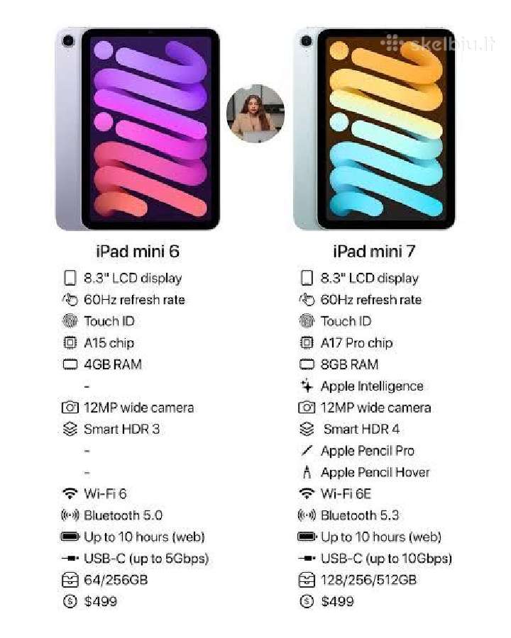 iPad mini 8.3" A17 Pro WiFi 128gb (2024) naujas - nuotraukos Nr. 4