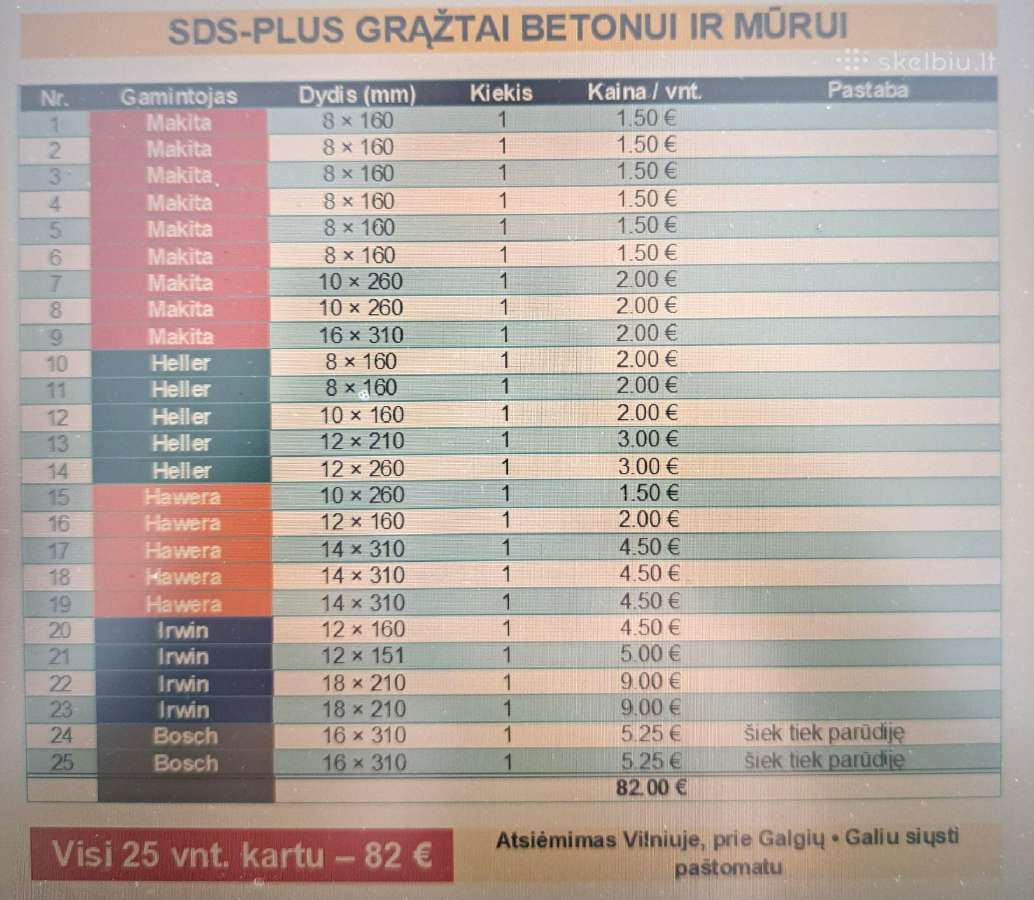 Sds - Plus grąžtai betonui - Makita, Havera ir kt. - nuotraukos Nr. 2