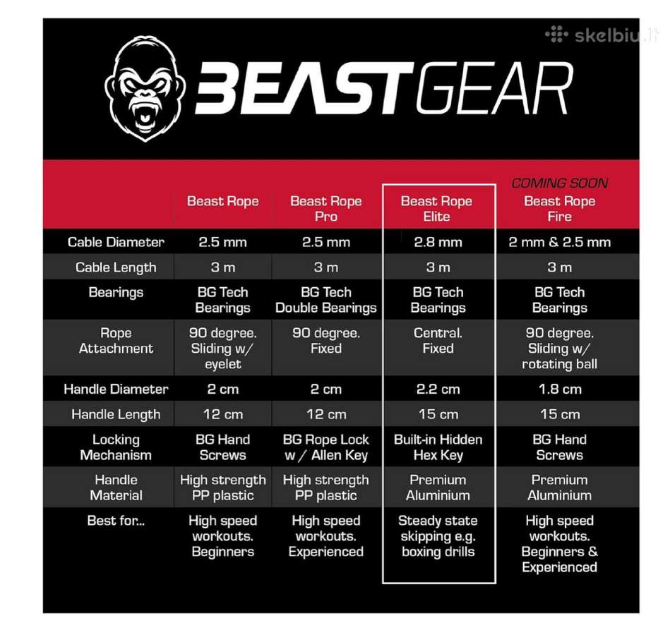 Beast Gear Rope Elite profesionali šokdynė - nuotraukos Nr. 5