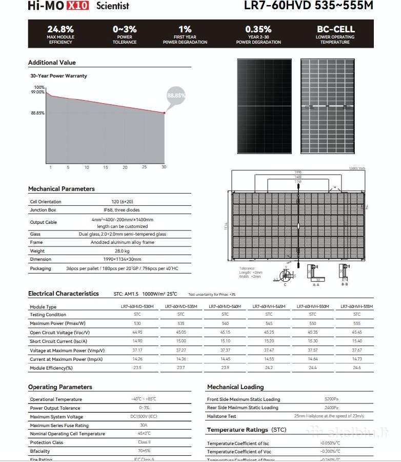 Saulės Moduliai Ja Solar, Leapton, Longi - nuotraukos Nr. 5