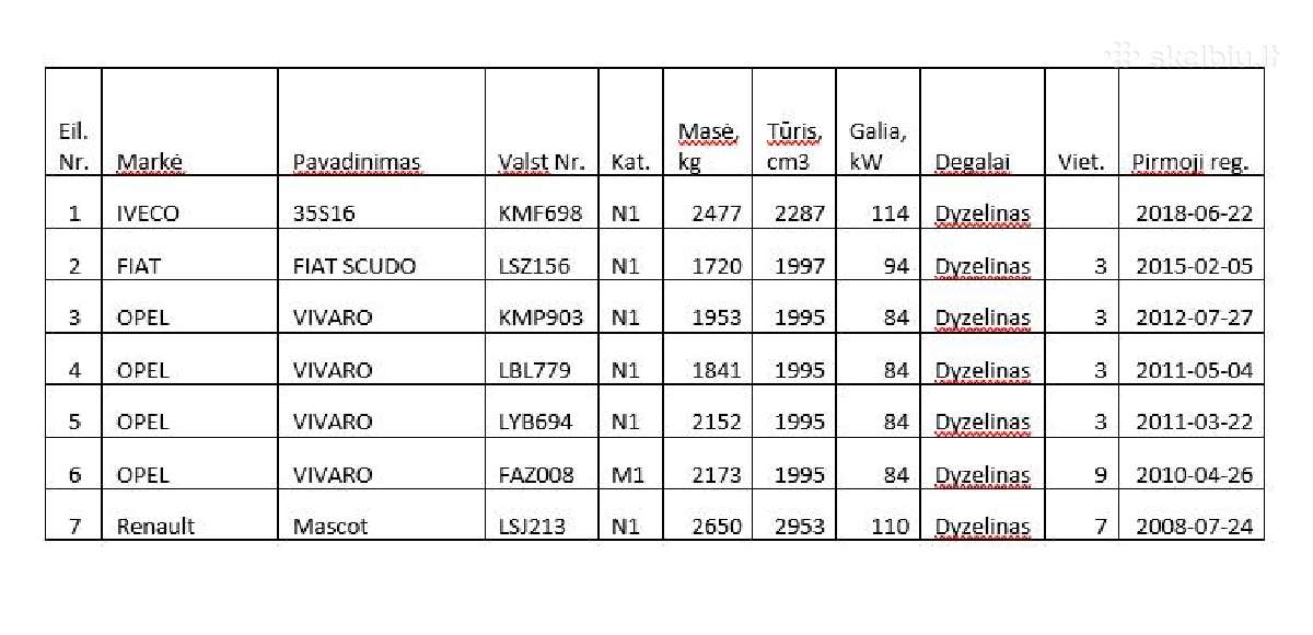 Bankrutuojanti įmonė parduoda 7 automobilius - nuotraukos Nr. 22