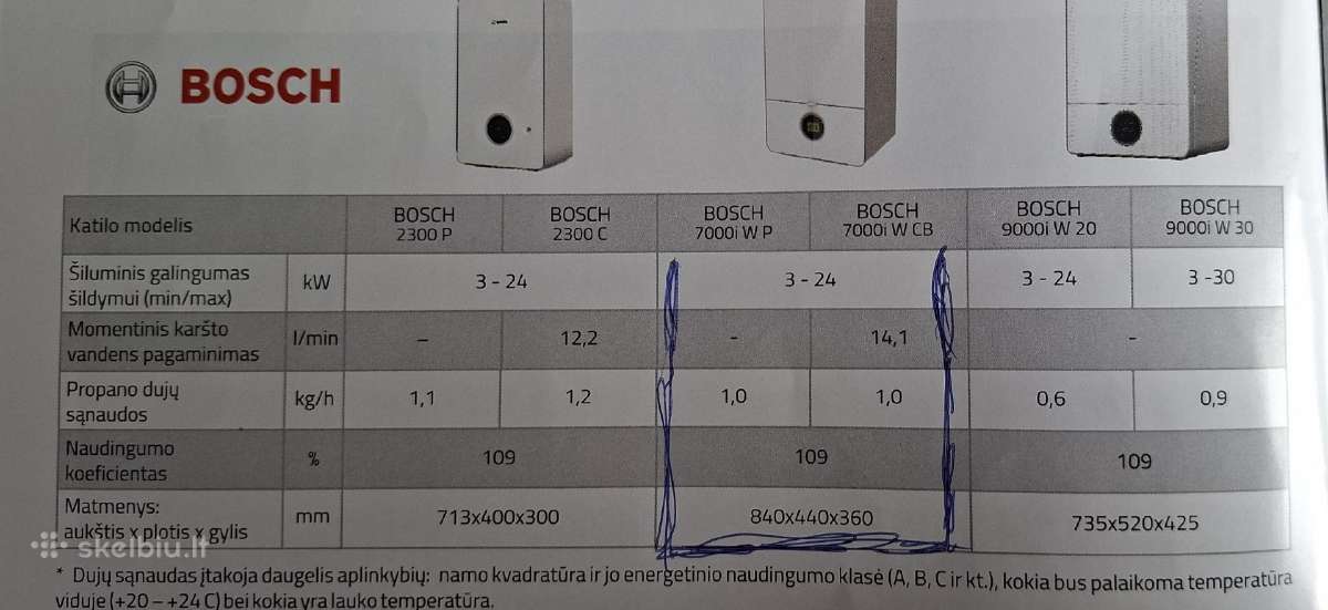 Nauja duju iranga Bosh. - nuotraukos Nr. 3