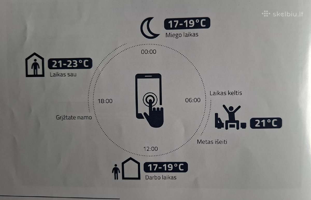 Nauja duju iranga Bosh. - nuotraukos Nr. 7