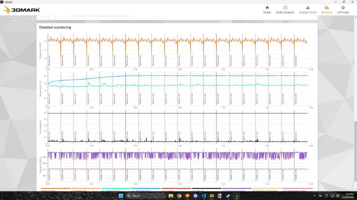 Ryzen 9 5900x + Rx 6800 16gb + 32gb + 2tb - nuotraukos Nr. 8