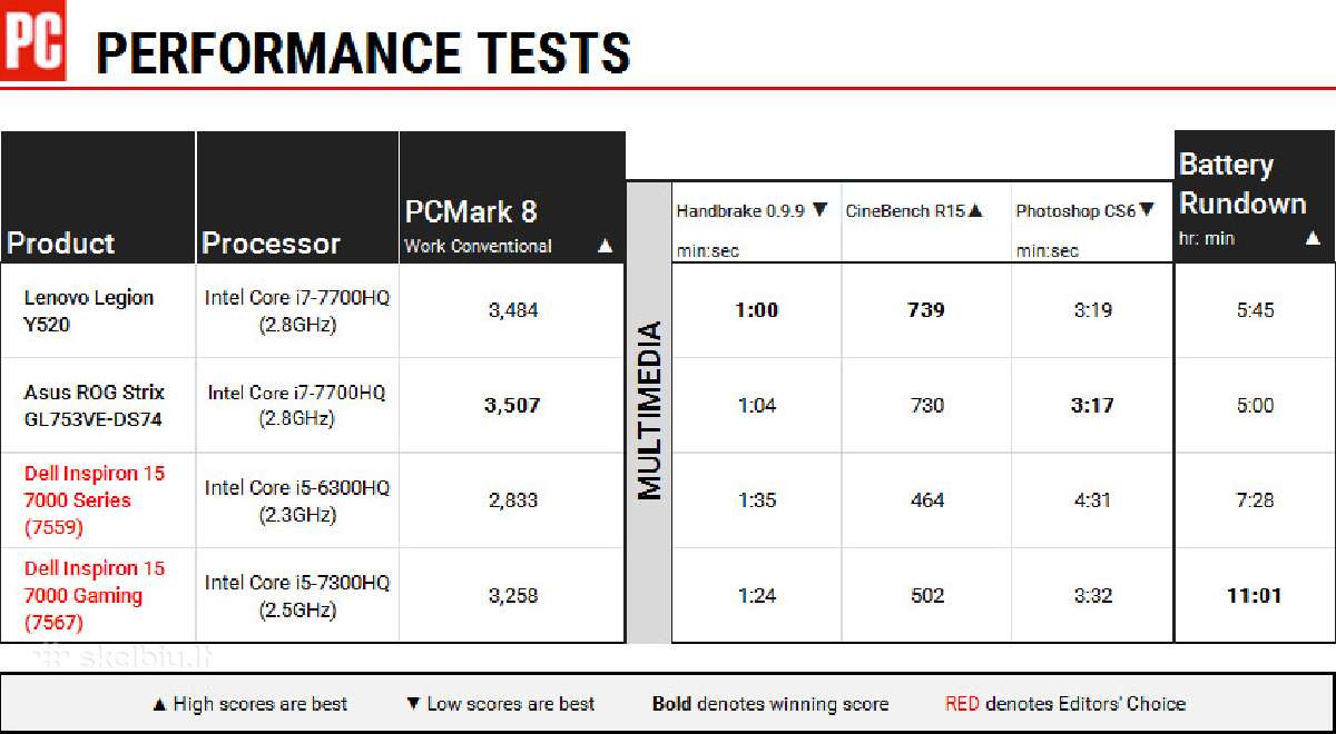 Lenovo Ideapad Gaming 3 Ryzen 5500h Rtx 2050 SSD - nuotraukos Nr. 4