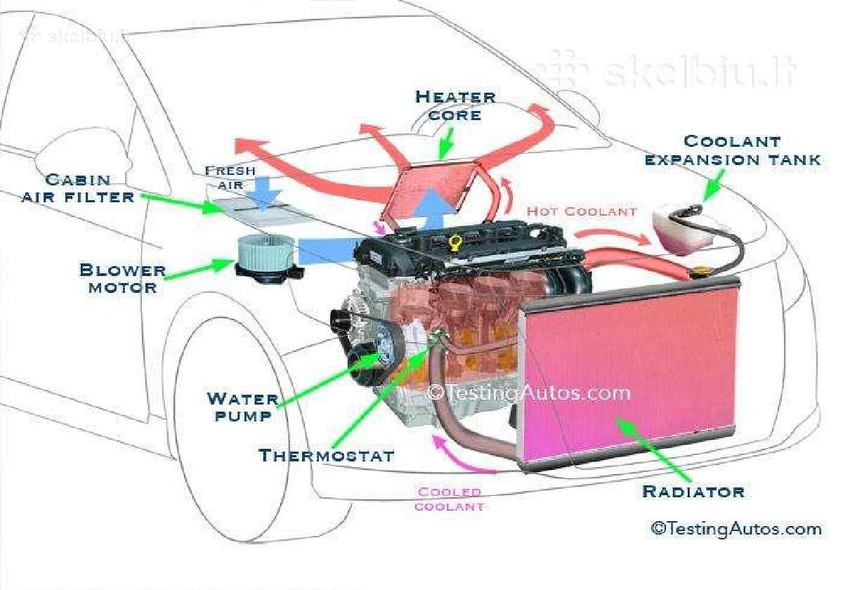 Automobilių Šildymo Ir Aušinimo Sistemų Remontas - nuotraukos Nr. 14