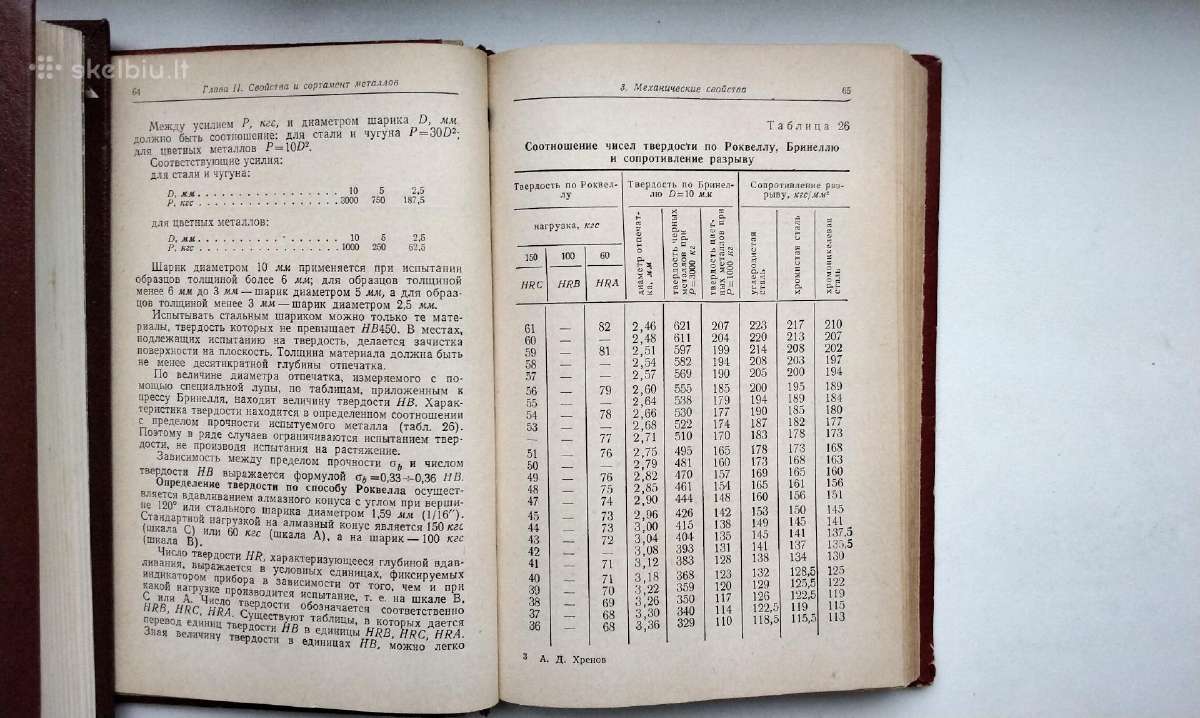Spravočnik molodovo kuzneca - štampovščika. 1966 m - nuotraukos Nr. 8