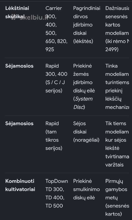 Vaderstad diskų stebulės - nuotraukos Nr. 4