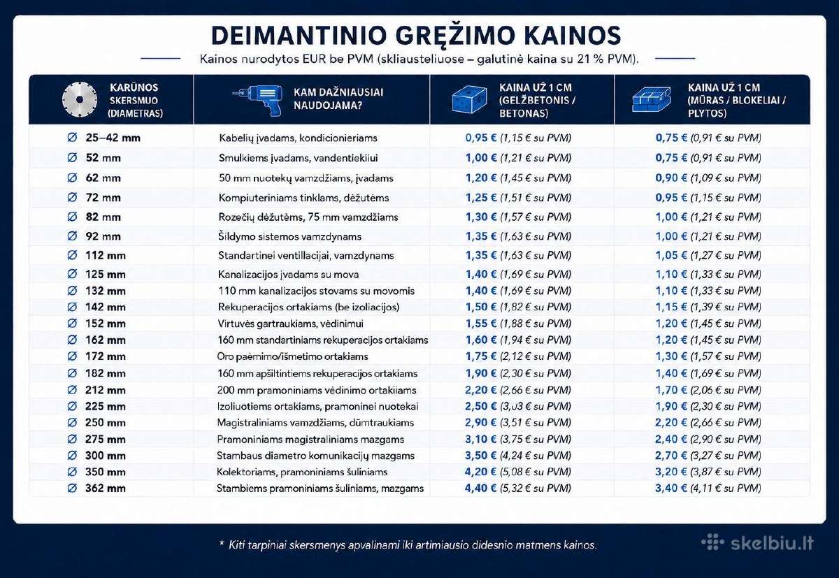 Deimantinis skylių gręžimas Kaune ir Kauno rajone - nuotraukos Nr. 2