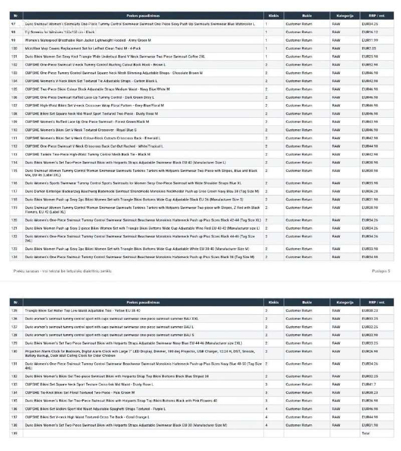 Įvairiu daiktų paletės didmena su sarašais - nuotraukos Nr. 12
