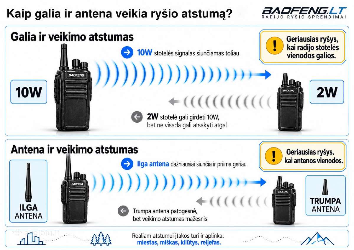 Kaip išsirinkti raciją? Sužinok prieš pirkdamas - nuotraukos Nr. 2