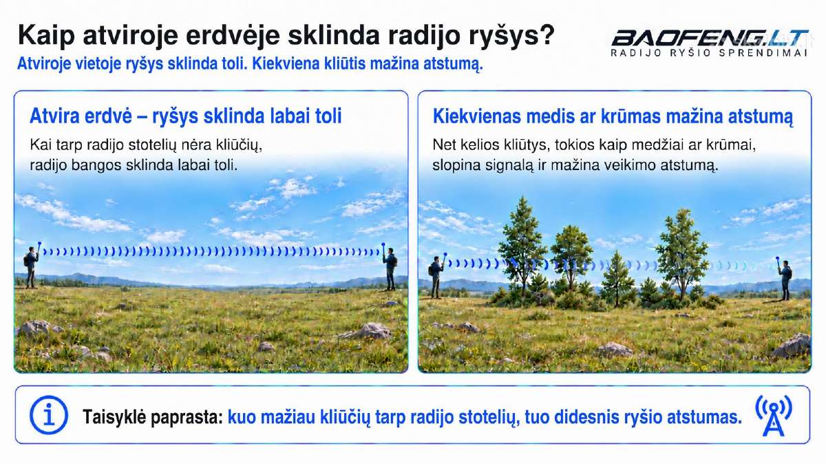 Kaip išsirinkti raciją? Sužinok prieš pirkdamas - nuotraukos Nr. 3