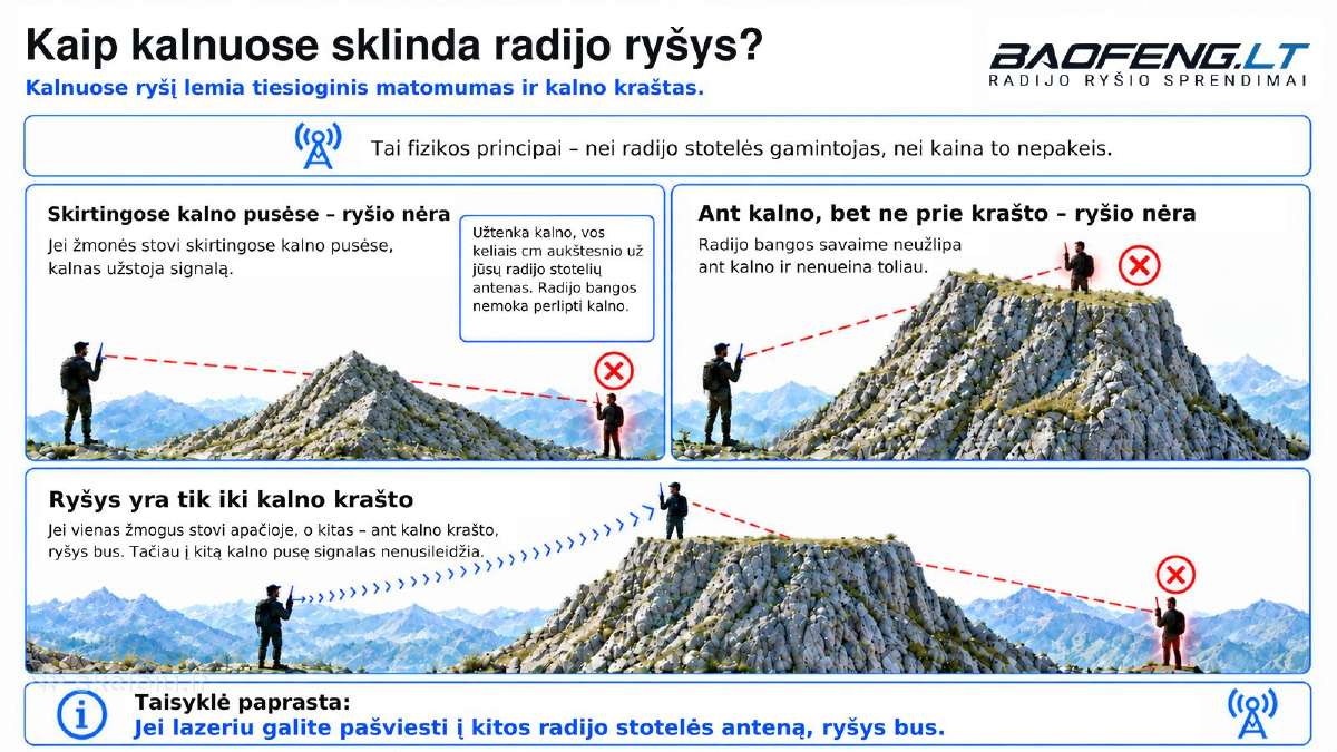 Kaip išsirinkti raciją? Sužinok prieš pirkdamas - nuotraukos Nr. 6