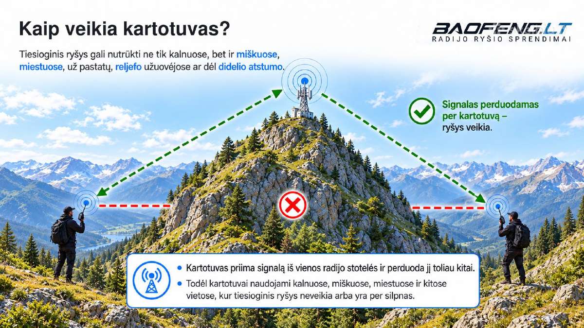 Kaip išsirinkti raciją? Sužinok prieš pirkdamas - nuotraukos Nr. 7