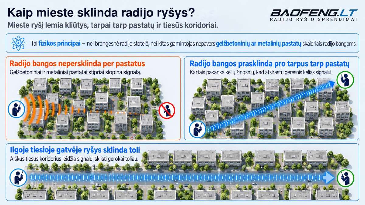 Kaip išsirinkti raciją? Sužinok prieš pirkdamas - nuotraukos Nr. 9