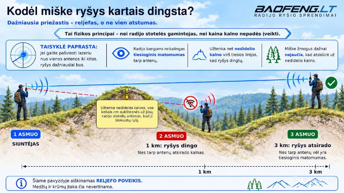 Kaip išsirinkti raciją? Sužinok prieš pirkdamas - nuotraukos Nr. 10