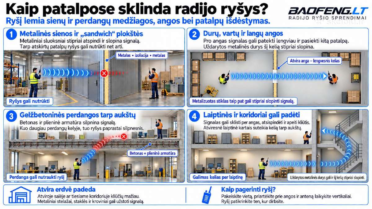 Kaip išsirinkti raciją? Sužinok prieš pirkdamas - nuotraukos Nr. 11