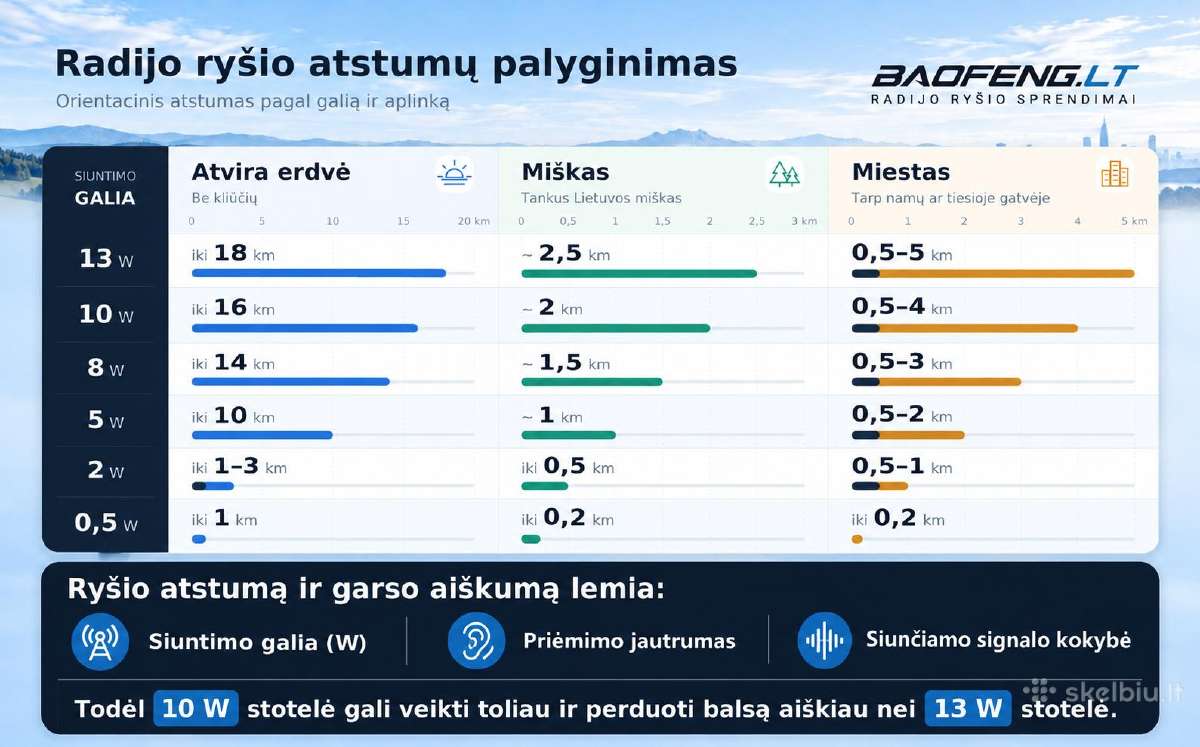 Kaip išsirinkti raciją? Sužinok prieš pirkdamas - nuotraukos Nr. 12