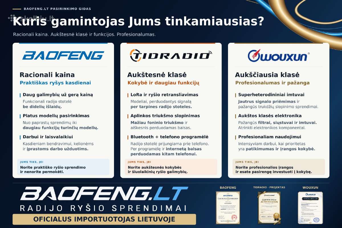 Kaip išsirinkti raciją? Sužinok prieš pirkdamas - nuotraukos Nr. 13