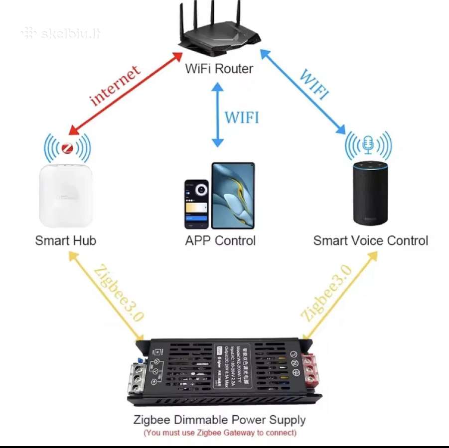 Tuya Zigbee maitinimo šaltiniai 24v 120w - nuotraukos Nr. 3
