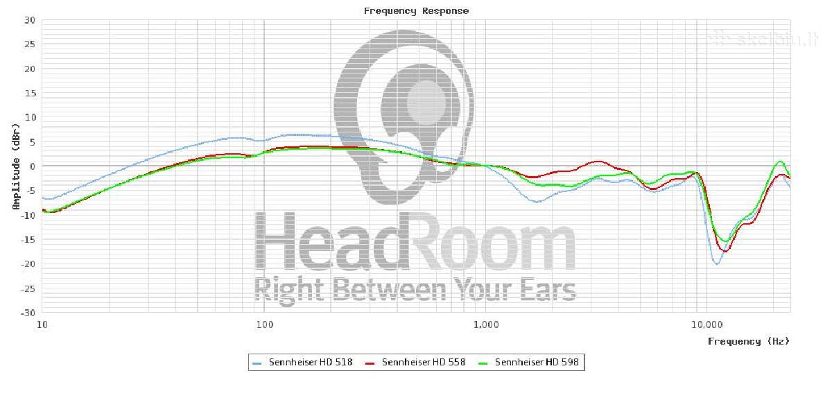 Ausinės Sennheiser HD 518 - nuotraukos Nr. 8