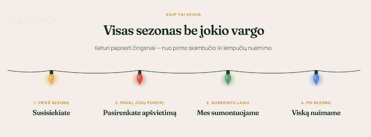 Kalėdinių lauko girliandų kabinimas, montavimas, - nuotraukos Nr. 2