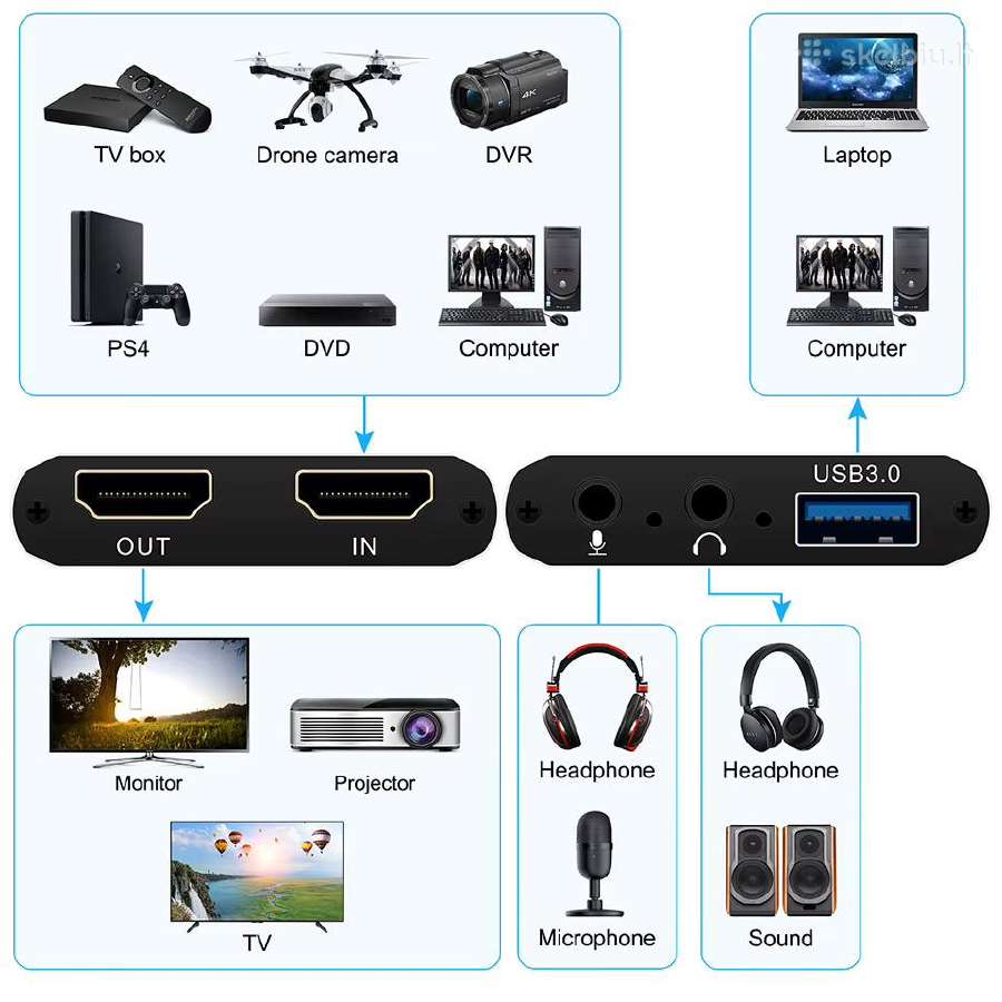Hdmi to usb 3.0 vaizdo fiksavimo įrenginys - nuotraukos Nr. 7