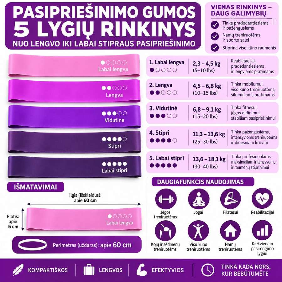 Pasipriešinimo gumų rinkinys sportui 5 vnt. - nuotraukos Nr. 2