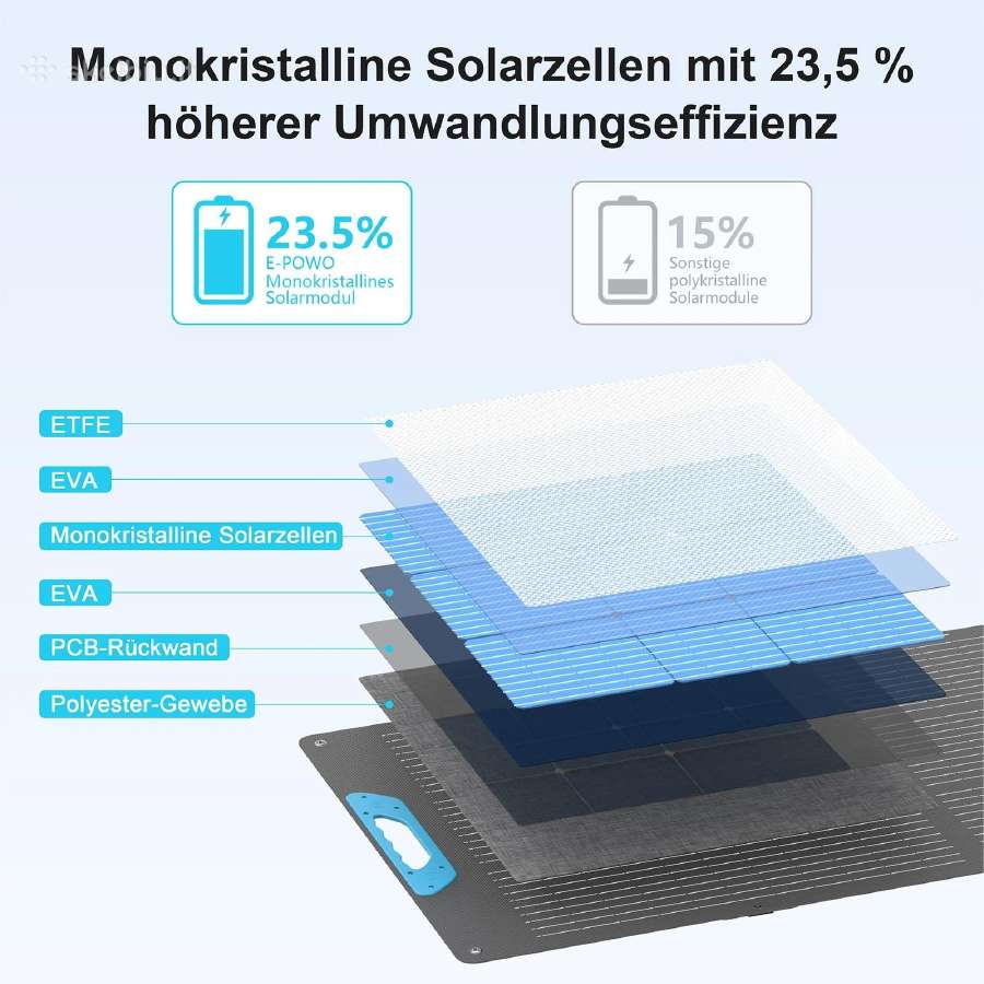 Nešiojama 220 W saulės baterija Usb modulis - nuotraukos Nr. 10