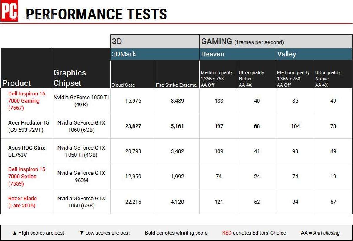 Lenovo Ideapad Gaming 3 Ryzen 5500h Rtx 2050 SSD - nuotraukos Nr. 8